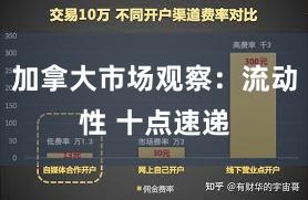 加拿大市场观察：流动性 十点速递